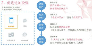 聚焦場(chǎng)景，驅(qū)動(dòng)增長(zhǎng) 百大互金企業(yè)的軟硬件協(xié)同選擇