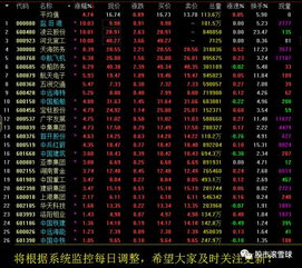 2017年4月12日 滬指深V反轉(zhuǎn)迎大洗牌，3300點(diǎn)攻堅(jiān)與技術(shù)革新共振